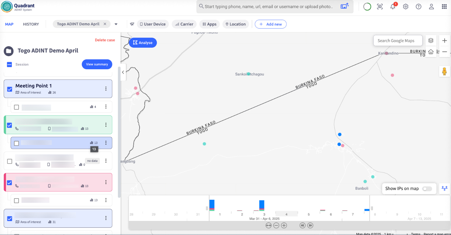 Quadrant analysis identifying meeting points along cross-border
